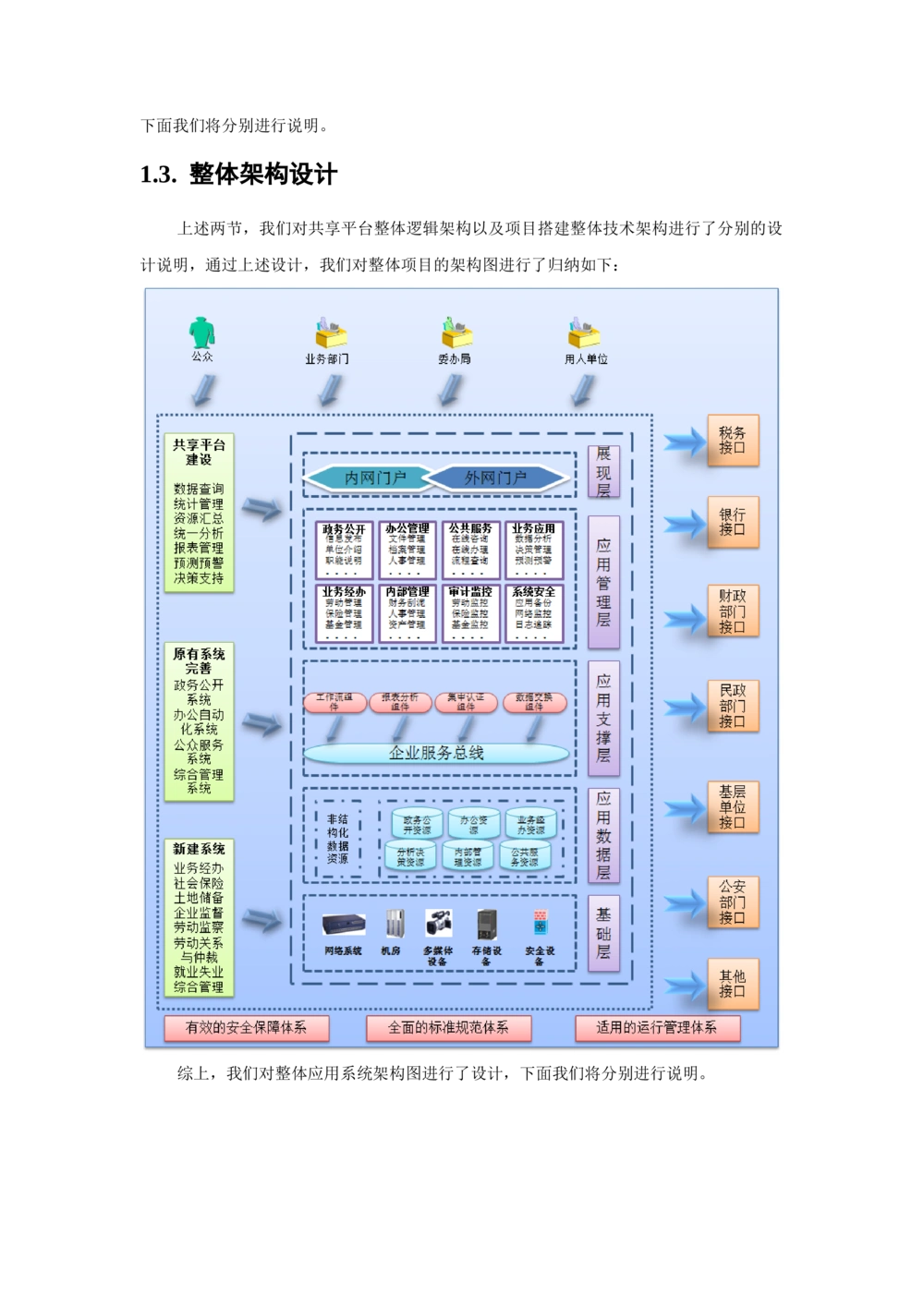 各种系统架构图与详细说明_436套软件开发需求文档_VD516-软件开发需求文档_05体系结构设计说明书（12份）