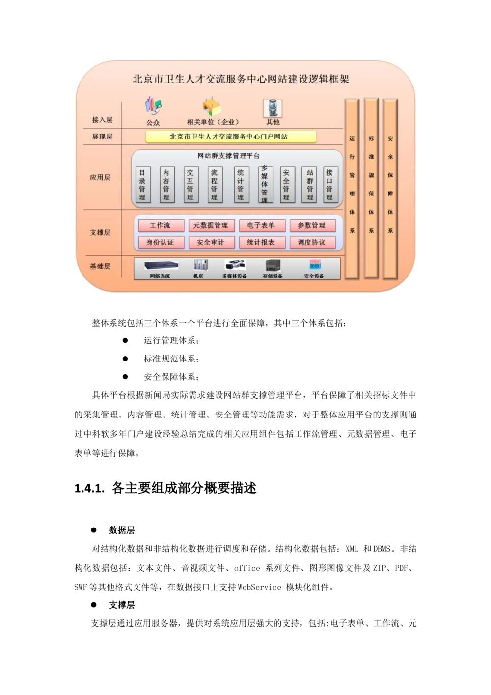 各种系统架构图与详细说明_436套软件开发需求文档_VD516-软件开发需求文档_05体系结构设计说明书（12份）
