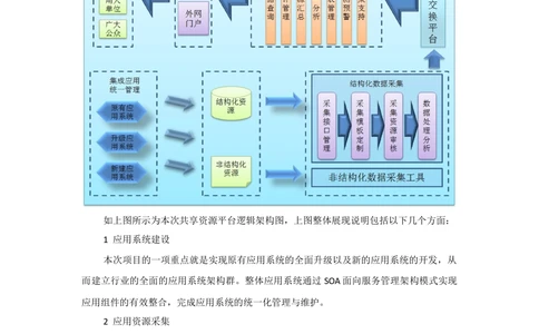各种系统架构图与详细说明_436套软件开发需求文档_VD516-软件开发需求文档_05体系结构设计说明书（12份）