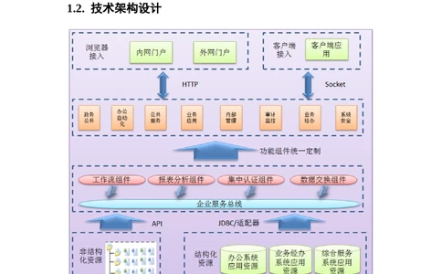 各种系统架构图与详细说明_436套软件开发需求文档_VD516-软件开发需求文档_05体系结构设计说明书（12份）