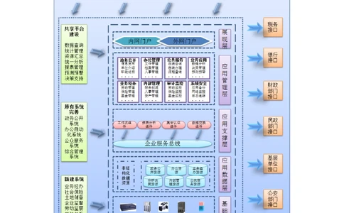 各种系统架构图与详细说明_436套软件开发需求文档_VD516-软件开发需求文档_05体系结构设计说明书（12份）