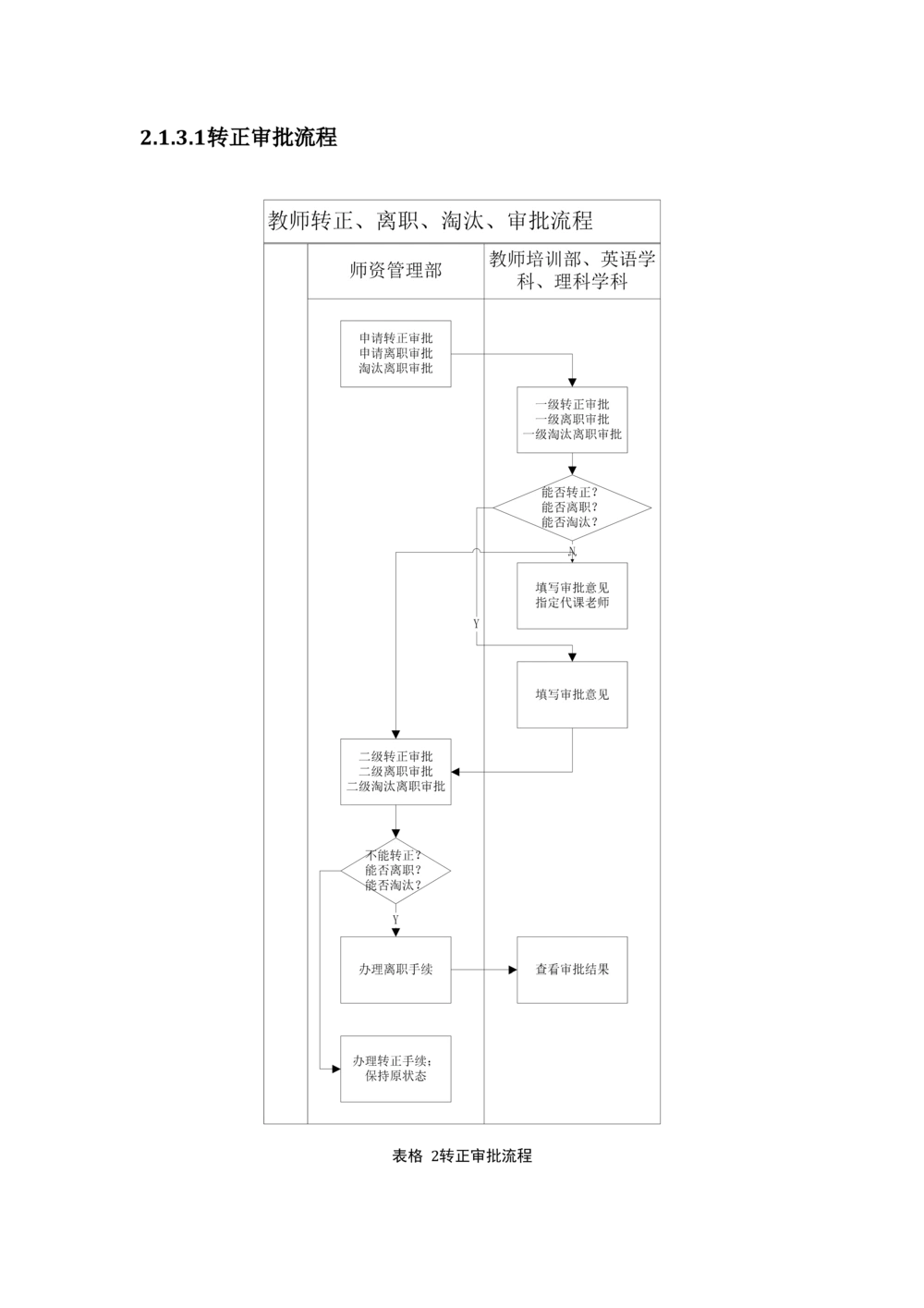 系统需求分析说明书_436套软件开发需求文档_VD516-软件开发需求文档_10各类系统软件开发需求_更新内容_产品需求文档案例（73份）