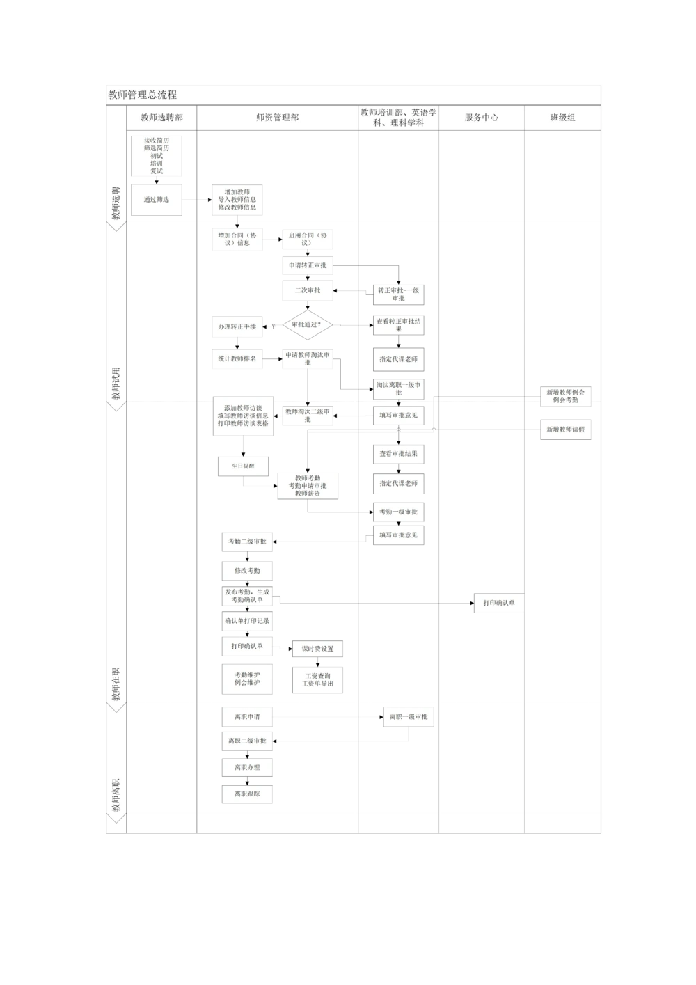 系统需求分析说明书_436套软件开发需求文档_VD516-软件开发需求文档_10各类系统软件开发需求_更新内容_产品需求文档案例（73份）