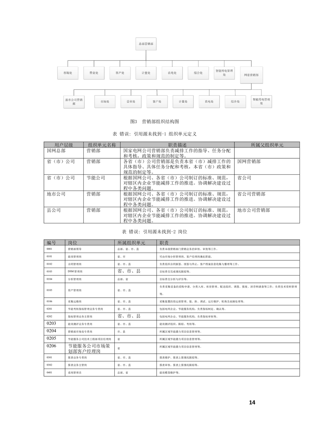 客户侧能量管理及信息增值服务业务需求规格说明书_436套软件开发需求文档_VD516-软件开发需求文档_10各类系统软件开发需求