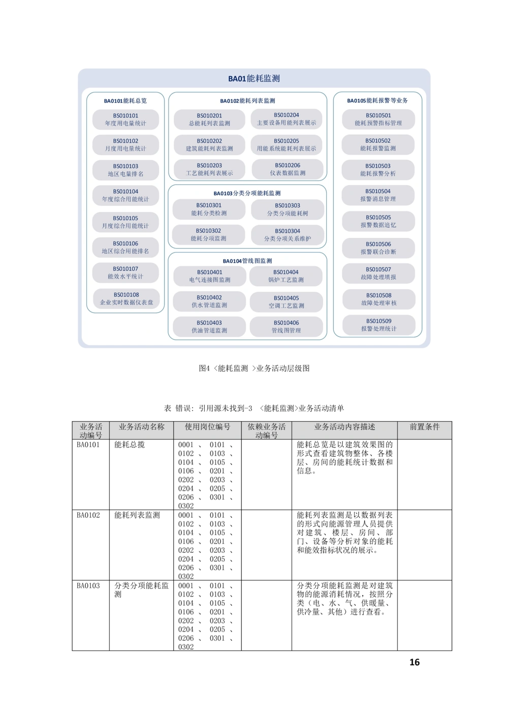 客户侧能量管理及信息增值服务业务需求规格说明书_436套软件开发需求文档_VD516-软件开发需求文档_10各类系统软件开发需求