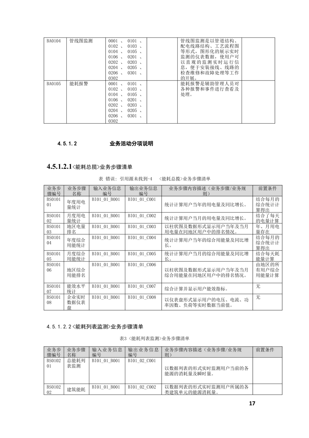 客户侧能量管理及信息增值服务业务需求规格说明书_436套软件开发需求文档_VD516-软件开发需求文档_10各类系统软件开发需求