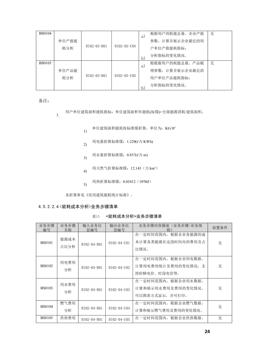 客户侧能量管理及信息增值服务业务需求规格说明书_436套软件开发需求文档_VD516-软件开发需求文档_10各类系统软件开发需求