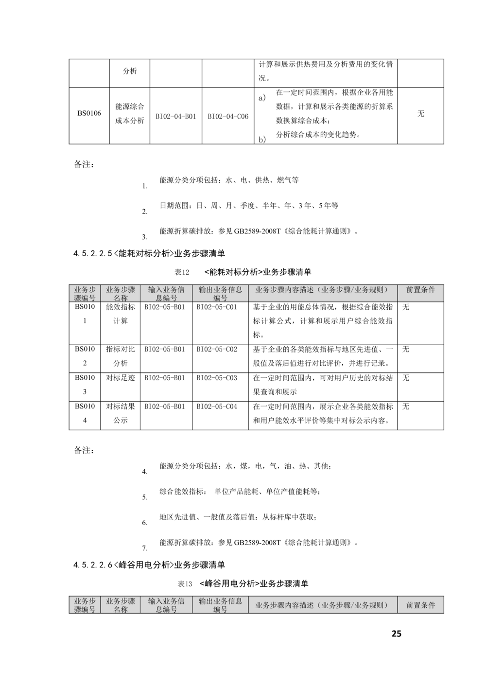 客户侧能量管理及信息增值服务业务需求规格说明书_436套软件开发需求文档_VD516-软件开发需求文档_10各类系统软件开发需求