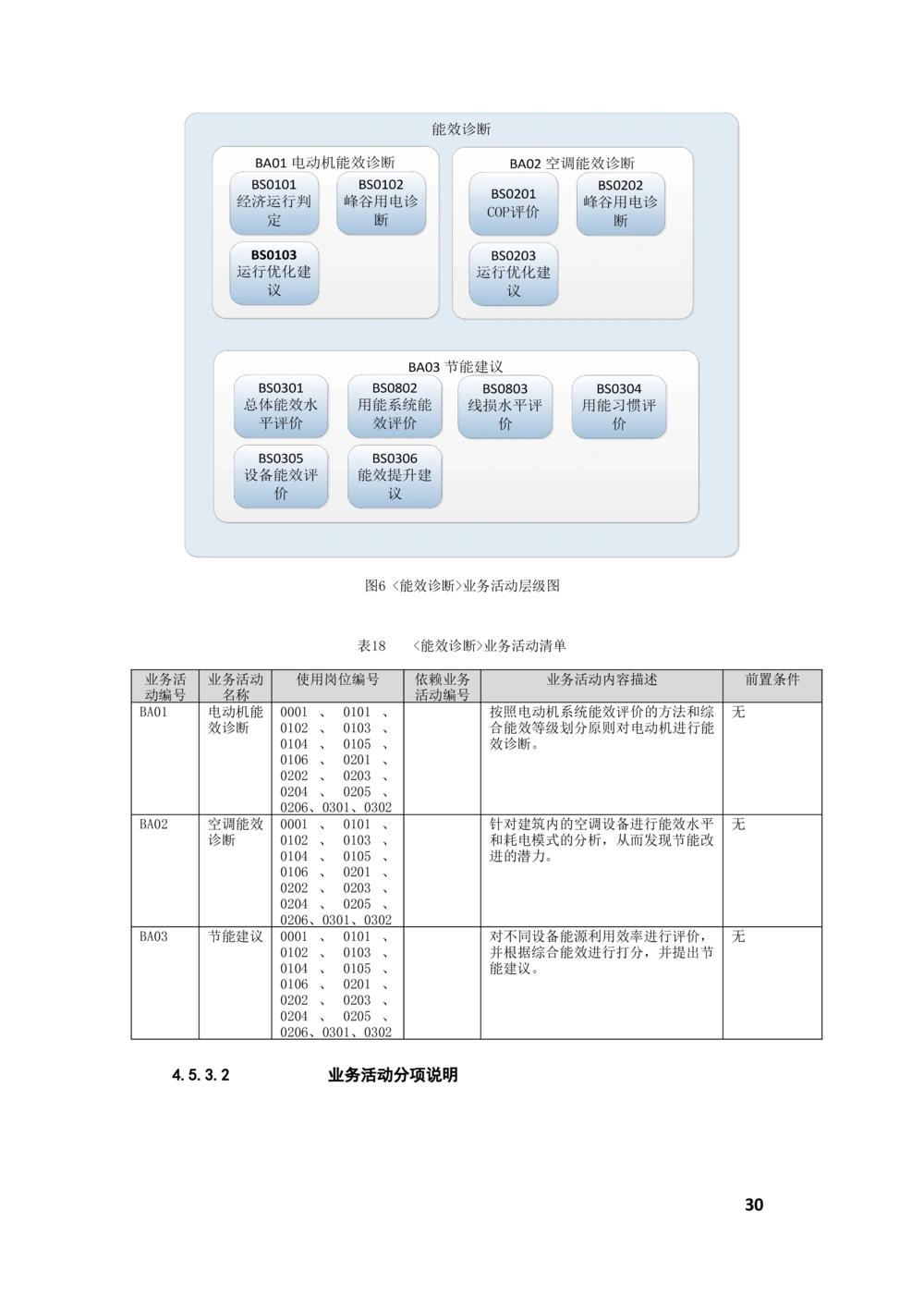 客户侧能量管理及信息增值服务业务需求规格说明书_436套软件开发需求文档_VD516-软件开发需求文档_10各类系统软件开发需求