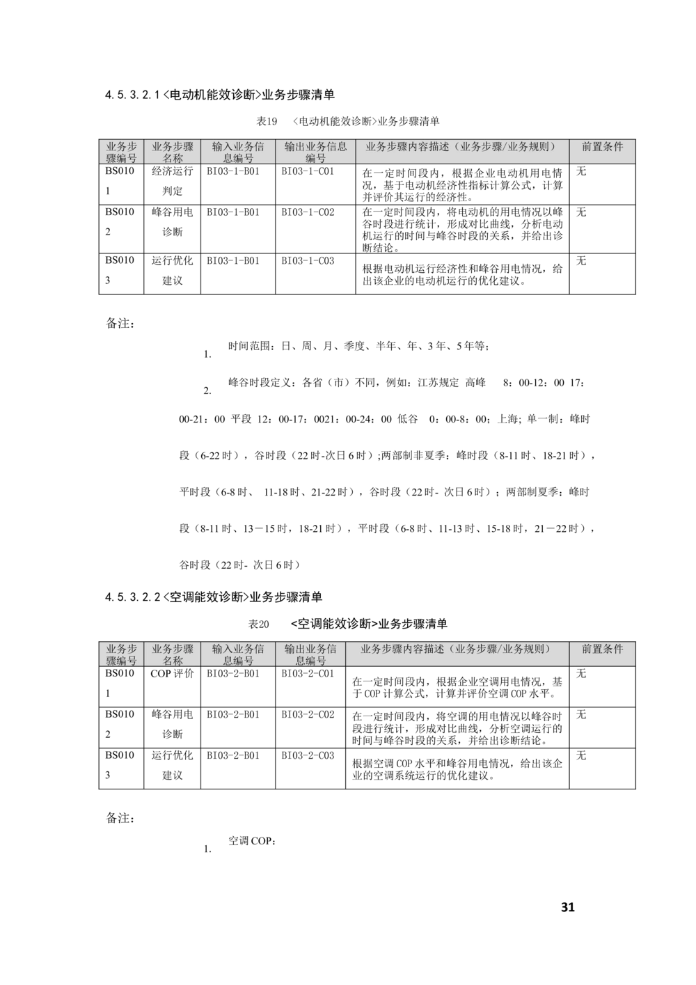 客户侧能量管理及信息增值服务业务需求规格说明书_436套软件开发需求文档_VD516-软件开发需求文档_10各类系统软件开发需求
