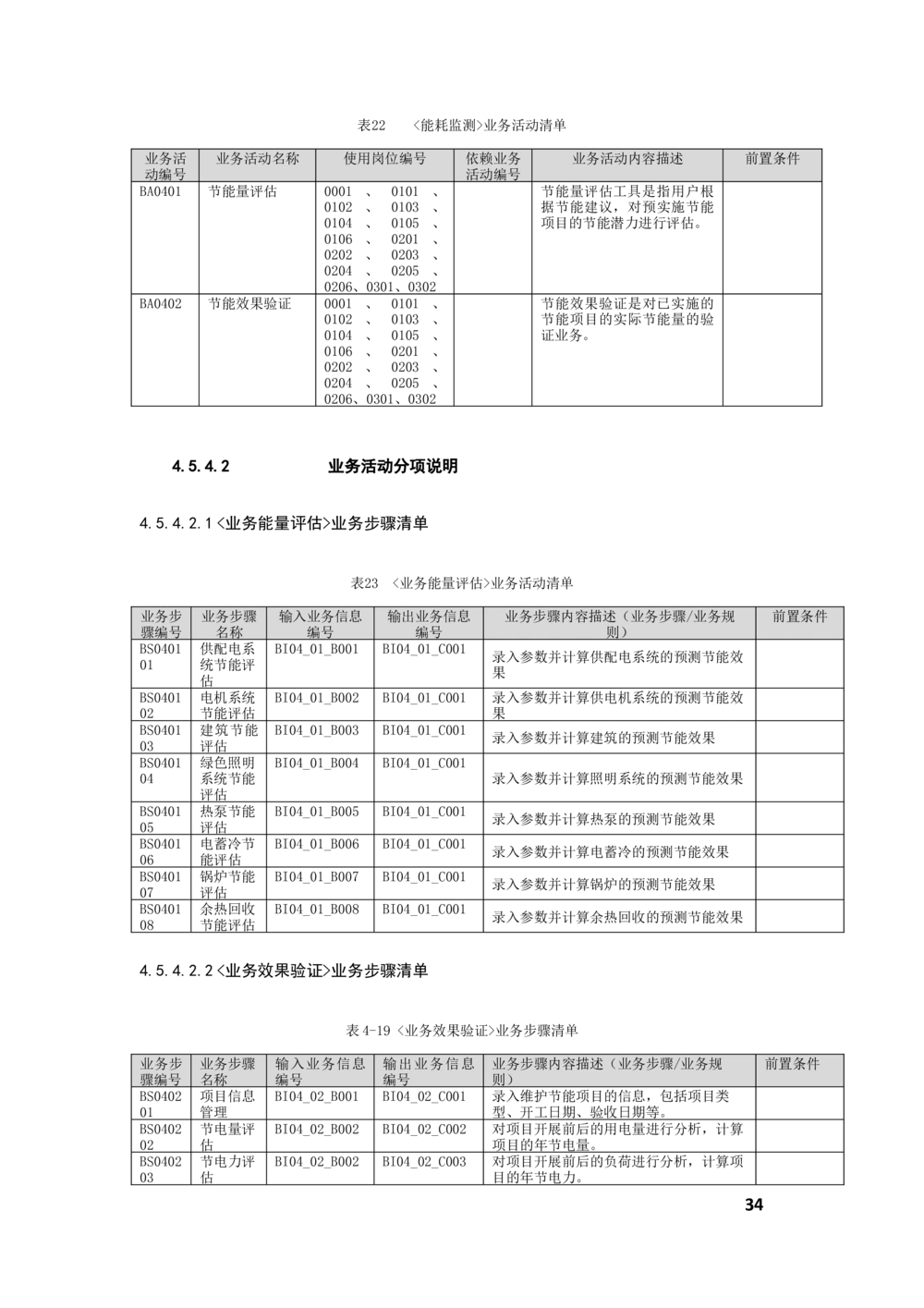 客户侧能量管理及信息增值服务业务需求规格说明书_436套软件开发需求文档_VD516-软件开发需求文档_10各类系统软件开发需求