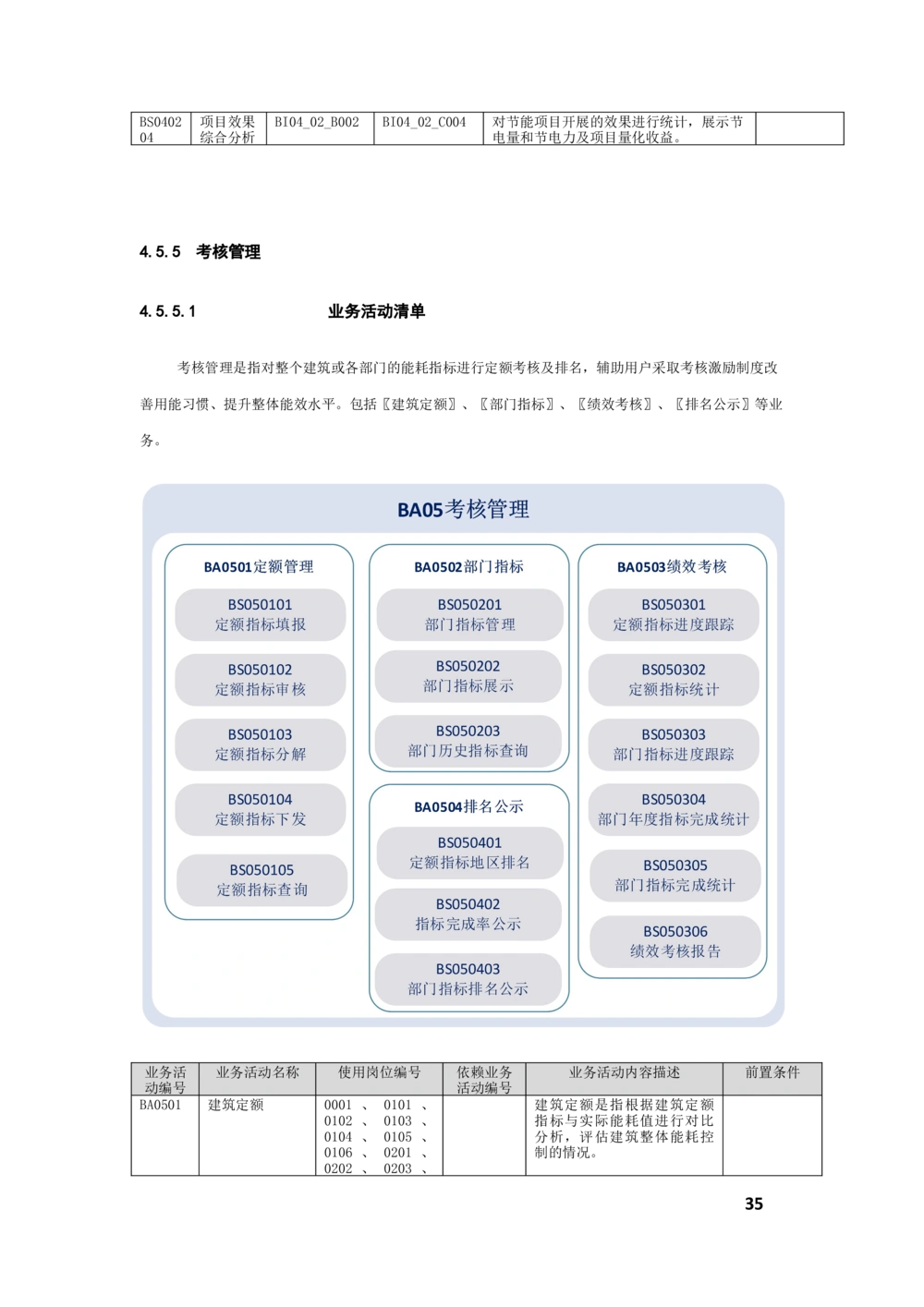 客户侧能量管理及信息增值服务业务需求规格说明书_436套软件开发需求文档_VD516-软件开发需求文档_10各类系统软件开发需求