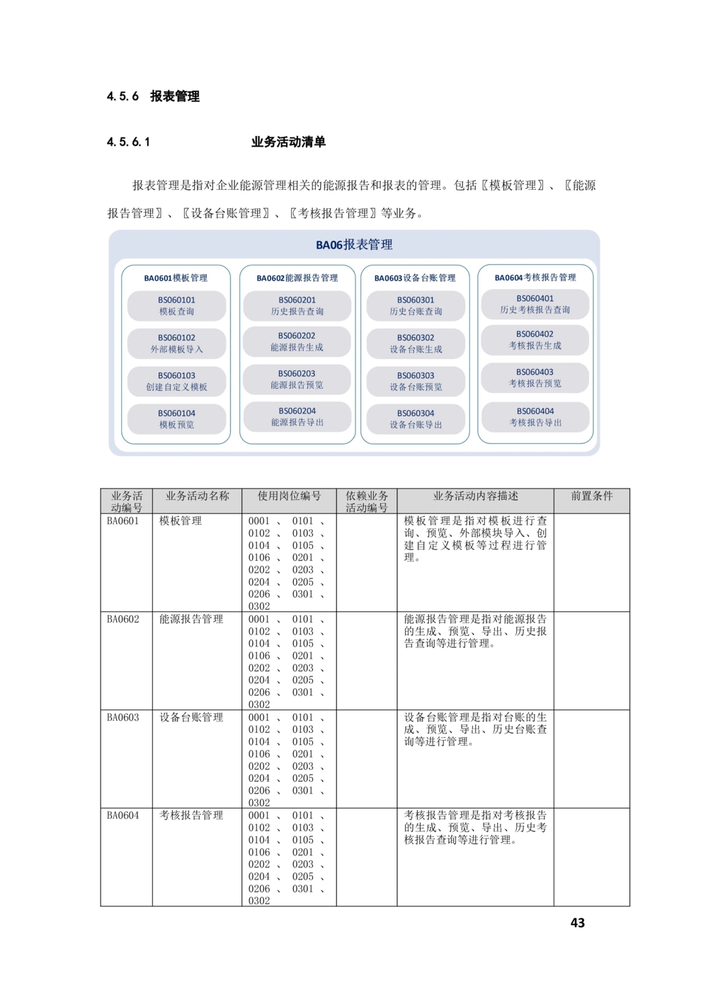 客户侧能量管理及信息增值服务业务需求规格说明书_436套软件开发需求文档_VD516-软件开发需求文档_10各类系统软件开发需求