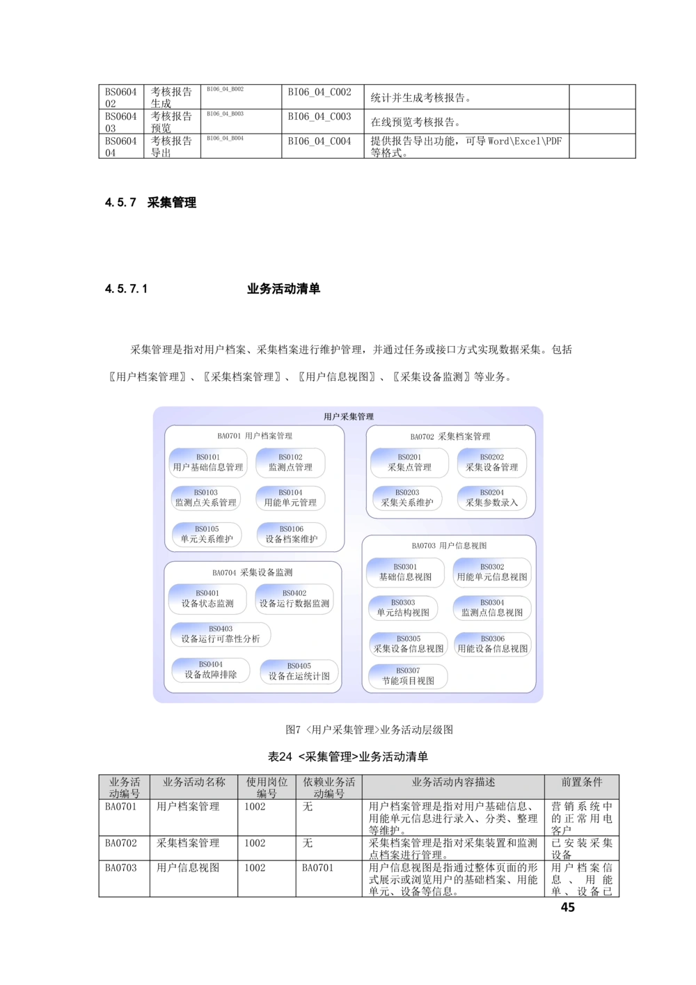 客户侧能量管理及信息增值服务业务需求规格说明书_436套软件开发需求文档_VD516-软件开发需求文档_10各类系统软件开发需求