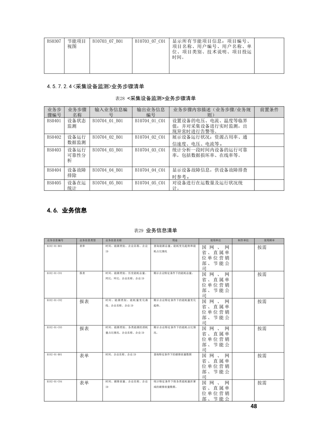 客户侧能量管理及信息增值服务业务需求规格说明书_436套软件开发需求文档_VD516-软件开发需求文档_10各类系统软件开发需求