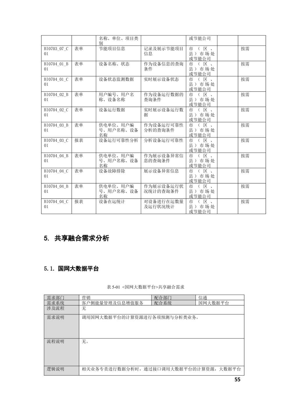 客户侧能量管理及信息增值服务业务需求规格说明书_436套软件开发需求文档_VD516-软件开发需求文档_10各类系统软件开发需求