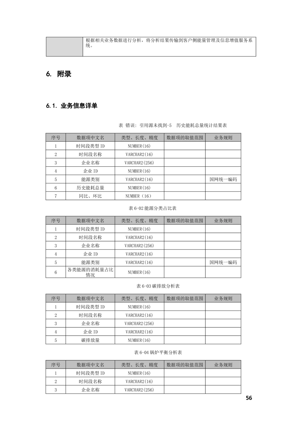 客户侧能量管理及信息增值服务业务需求规格说明书_436套软件开发需求文档_VD516-软件开发需求文档_10各类系统软件开发需求