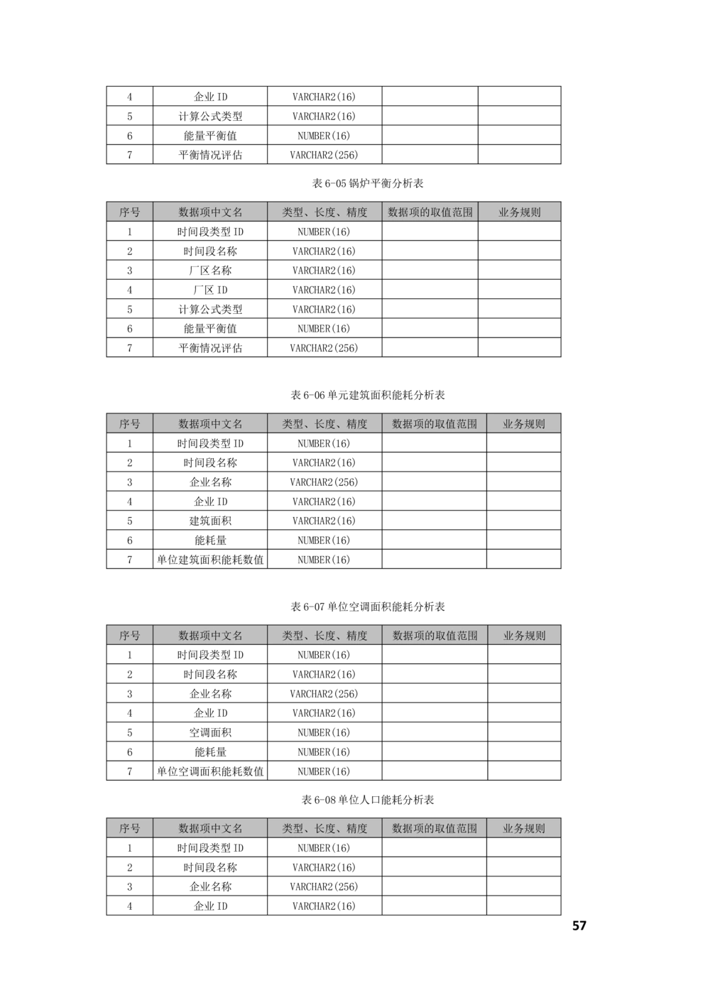 客户侧能量管理及信息增值服务业务需求规格说明书_436套软件开发需求文档_VD516-软件开发需求文档_10各类系统软件开发需求