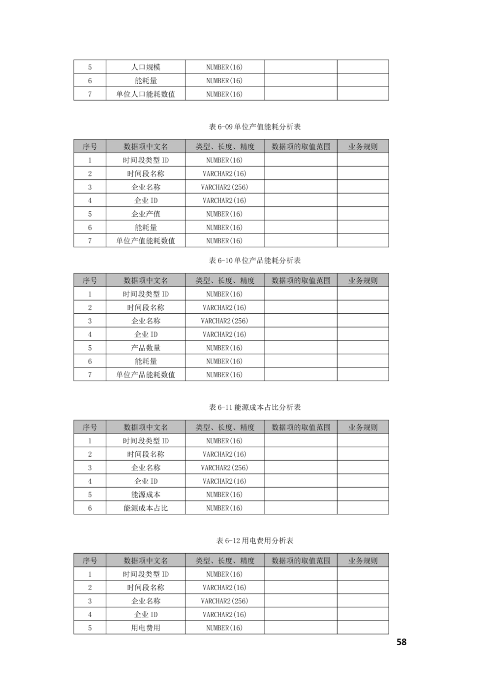 客户侧能量管理及信息增值服务业务需求规格说明书_436套软件开发需求文档_VD516-软件开发需求文档_10各类系统软件开发需求
