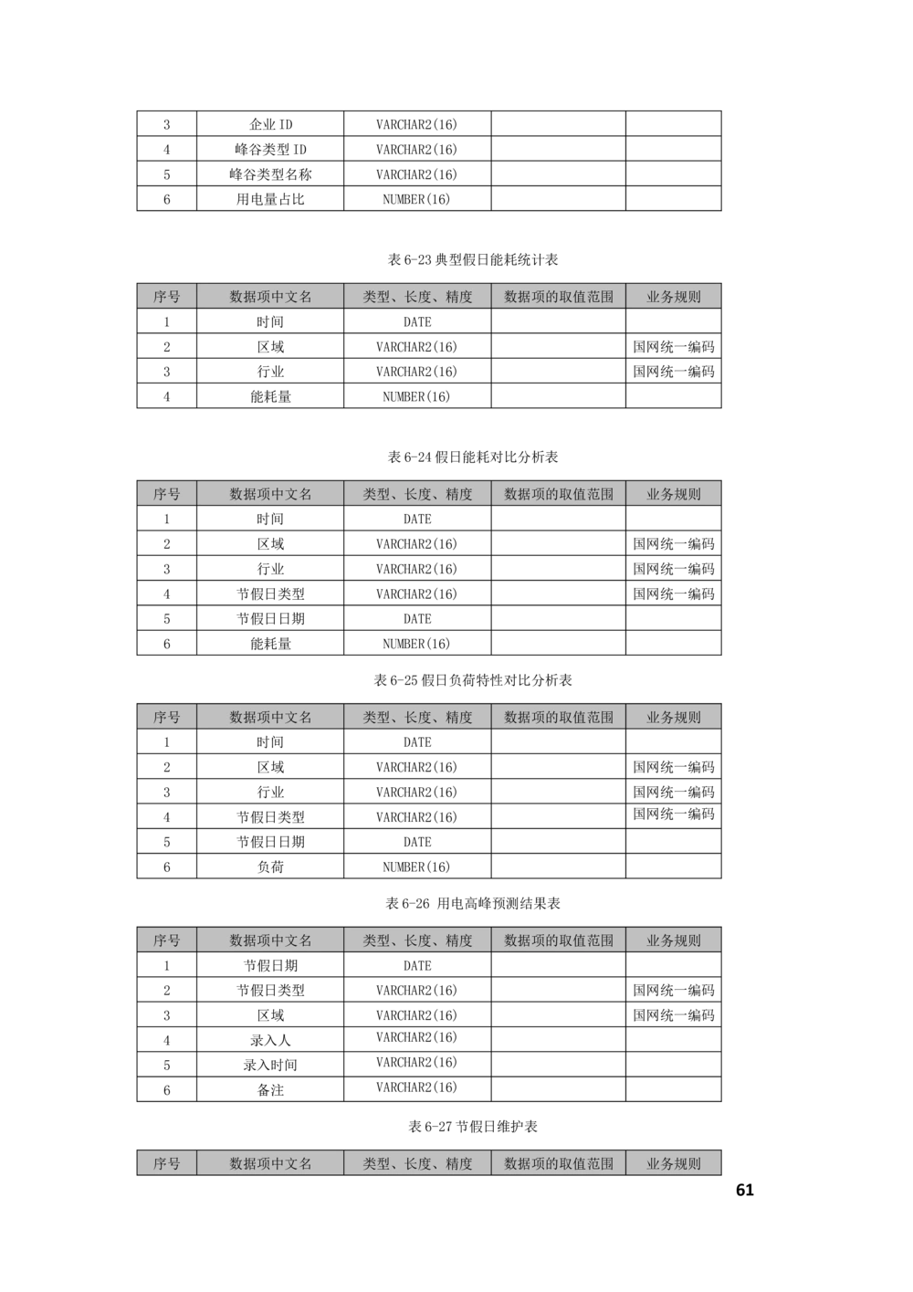 客户侧能量管理及信息增值服务业务需求规格说明书_436套软件开发需求文档_VD516-软件开发需求文档_10各类系统软件开发需求