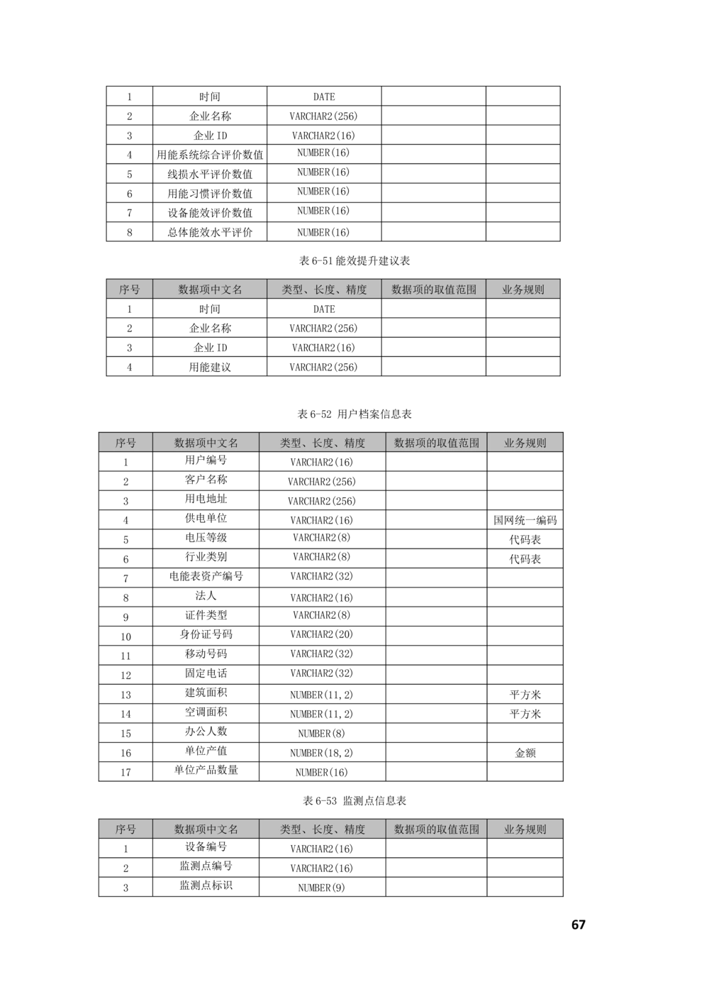 客户侧能量管理及信息增值服务业务需求规格说明书_436套软件开发需求文档_VD516-软件开发需求文档_10各类系统软件开发需求