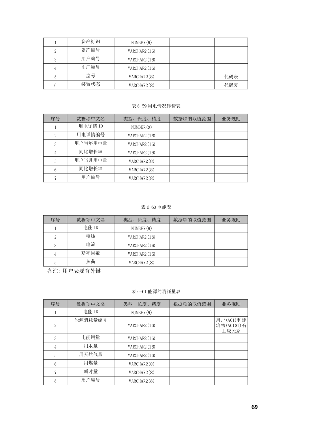 客户侧能量管理及信息增值服务业务需求规格说明书_436套软件开发需求文档_VD516-软件开发需求文档_10各类系统软件开发需求