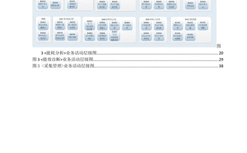 客户侧能量管理及信息增值服务业务需求规格说明书_436套软件开发需求文档_VD516-软件开发需求文档_10各类系统软件开发需求
