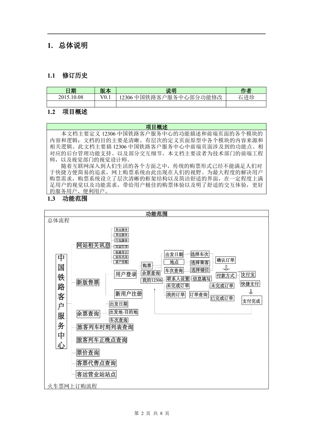 产品需求文档(PRD)模板_436套软件开发需求文档_VD516-软件开发需求文档_10各类系统软件开发需求_更新内容_产品需求文档模版（13份）