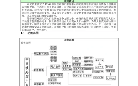 产品需求文档(PRD)模板_436套软件开发需求文档_VD516-软件开发需求文档_10各类系统软件开发需求_更新内容_产品需求文档模版（13份）