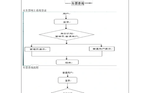 产品需求文档(PRD)模板_436套软件开发需求文档_VD516-软件开发需求文档_10各类系统软件开发需求_更新内容_产品需求文档模版（13份）
