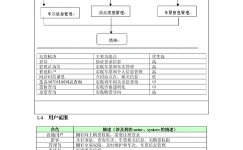 产品需求文档(PRD)模板_436套软件开发需求文档_VD516-软件开发需求文档_10各类系统软件开发需求_更新内容_产品需求文档模版（13份）