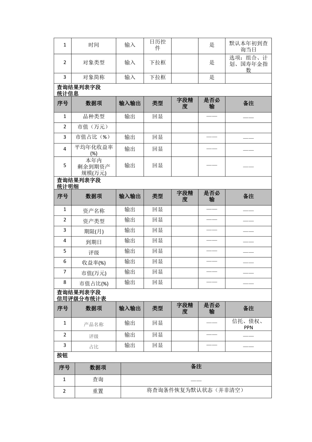 太平需求规格说明书20190110_436套软件开发需求文档_VD516-软件开发需求文档_10各类系统软件开发需求_更新内容