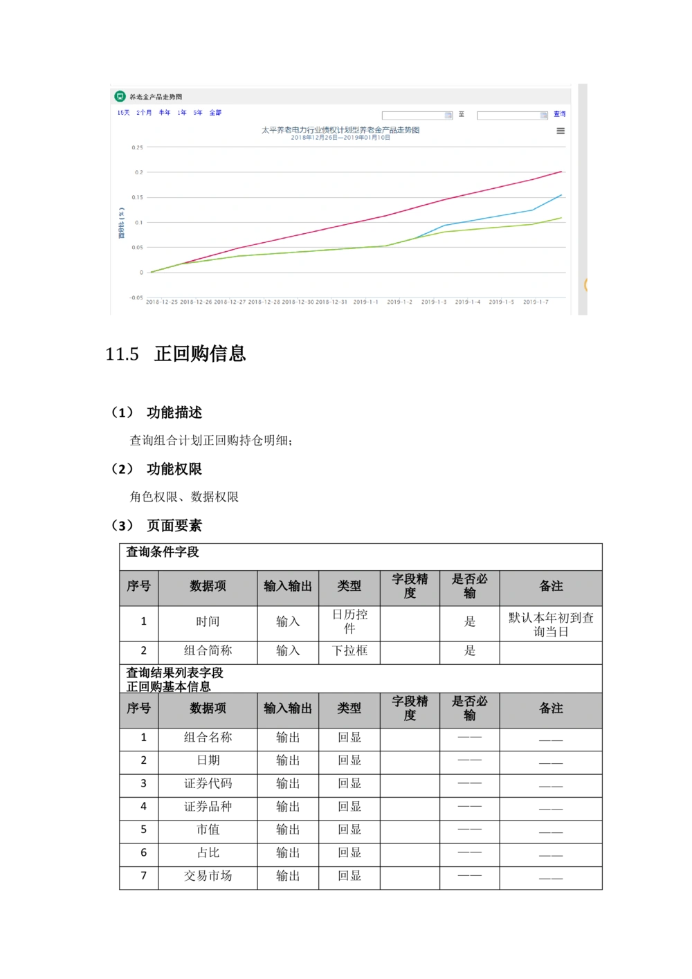 太平需求规格说明书20190110_436套软件开发需求文档_VD516-软件开发需求文档_10各类系统软件开发需求_更新内容