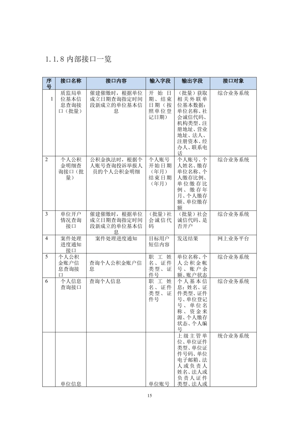 内部管理子系统-住房公积金归集执法管理模块用户需求规格说明书V2.3_436套软件开发需求文档_VD516-软件开发需求文档_10各类系统软件开发需求_更新内容