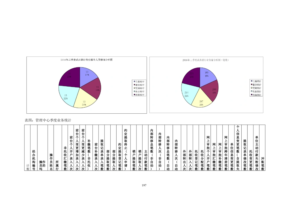 内部管理子系统-住房公积金归集执法管理模块用户需求规格说明书V2.3_436套软件开发需求文档_VD516-软件开发需求文档_10各类系统软件开发需求_更新内容