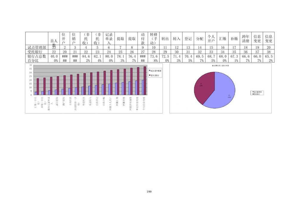 内部管理子系统-住房公积金归集执法管理模块用户需求规格说明书V2.3_436套软件开发需求文档_VD516-软件开发需求文档_10各类系统软件开发需求_更新内容