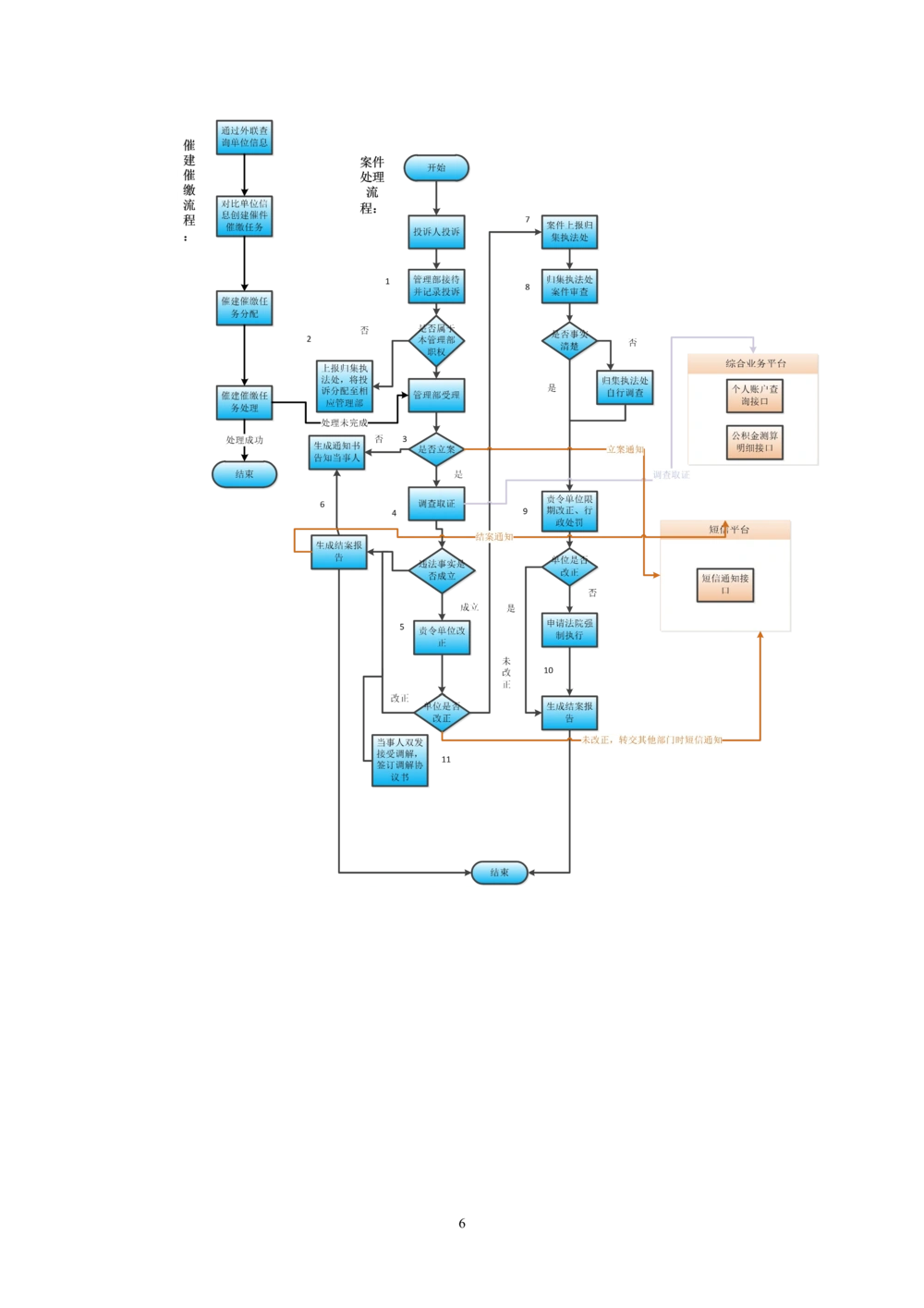 内部管理子系统-住房公积金归集执法管理模块用户需求规格说明书V2.3_436套软件开发需求文档_VD516-软件开发需求文档_10各类系统软件开发需求_更新内容