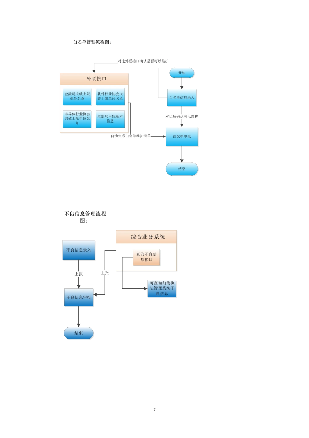 内部管理子系统-住房公积金归集执法管理模块用户需求规格说明书V2.3_436套软件开发需求文档_VD516-软件开发需求文档_10各类系统软件开发需求_更新内容