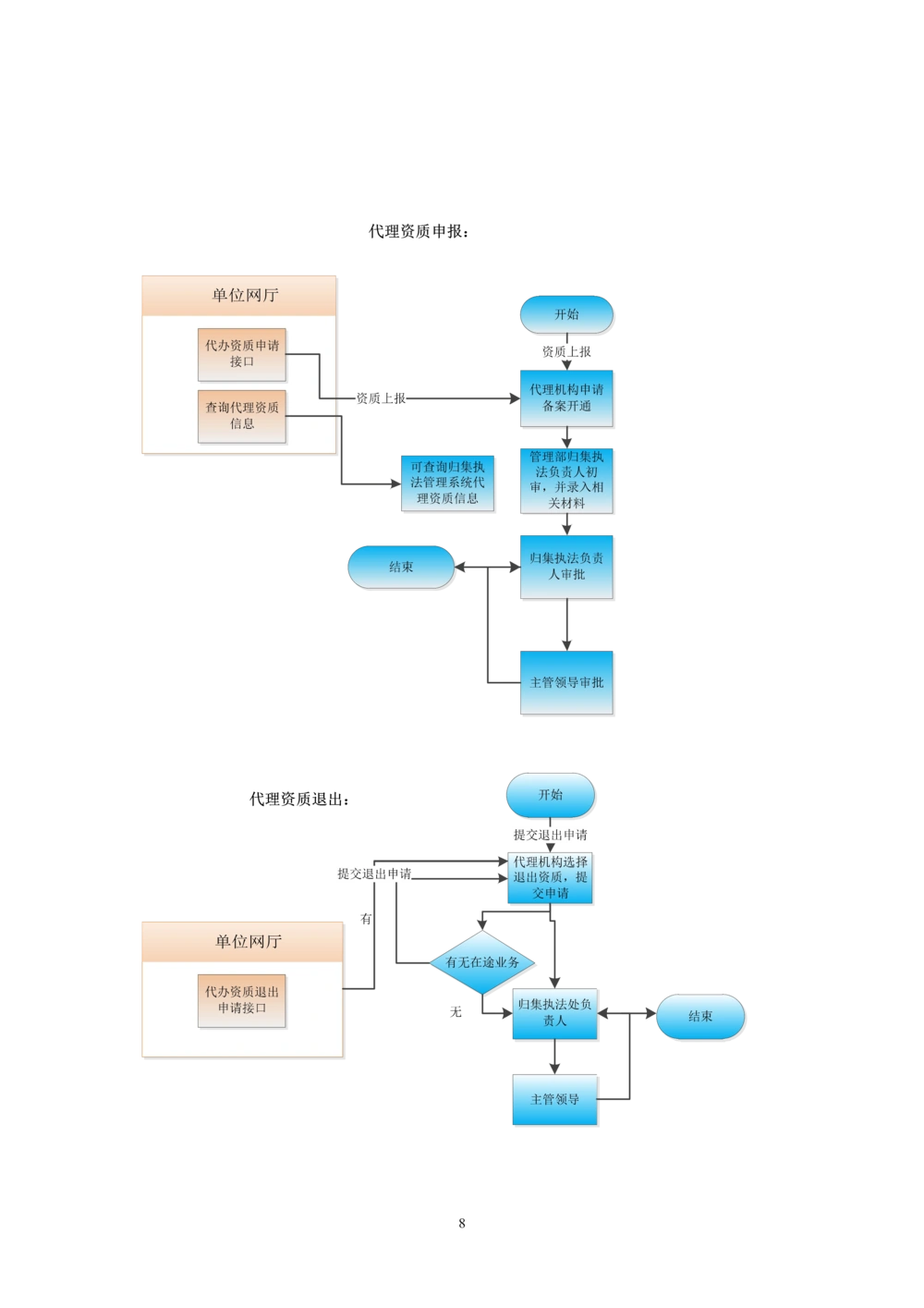内部管理子系统-住房公积金归集执法管理模块用户需求规格说明书V2.3_436套软件开发需求文档_VD516-软件开发需求文档_10各类系统软件开发需求_更新内容