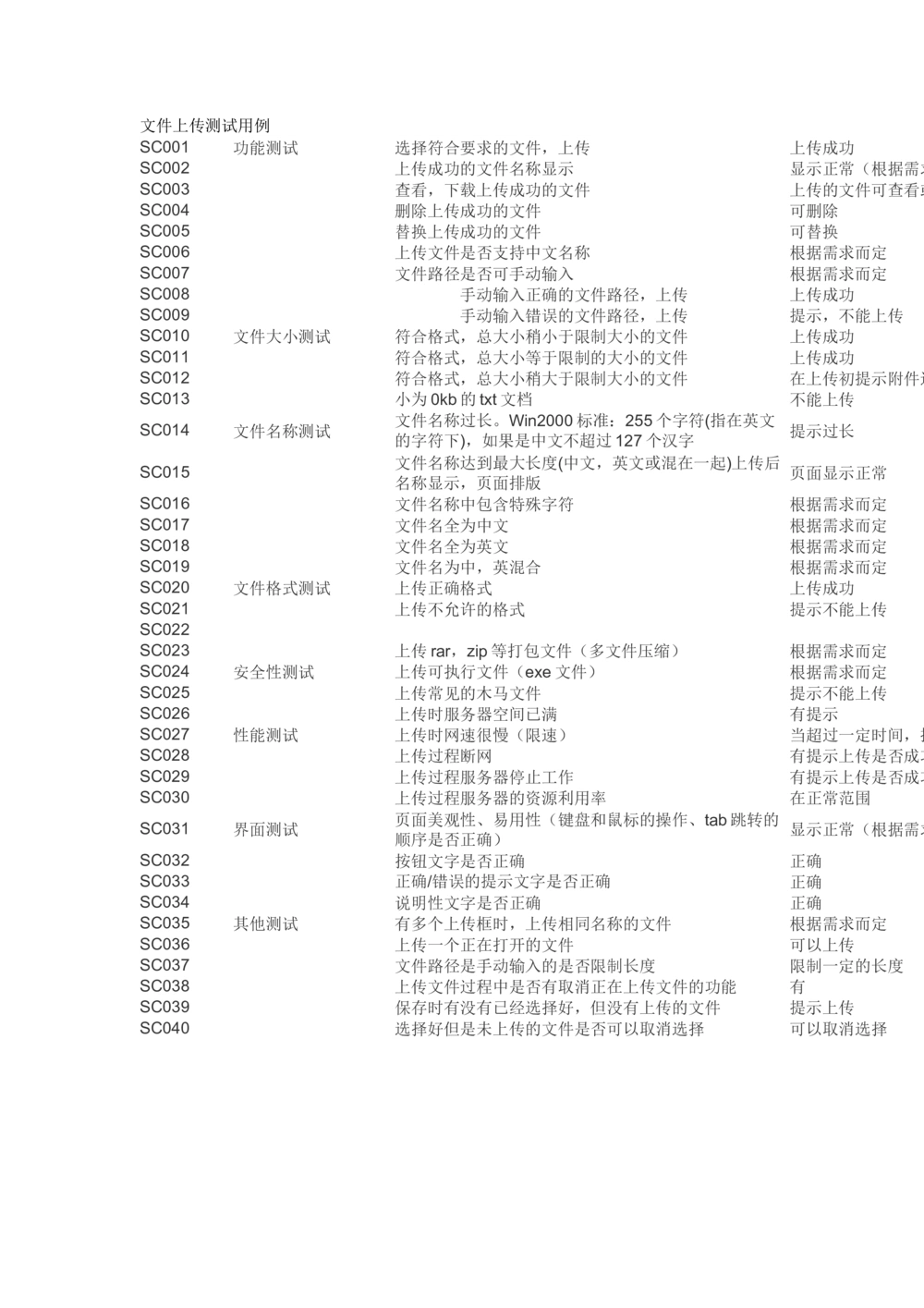 文件上传下载测试用例_436套软件开发需求文档_VD516-软件开发需求文档_07测试用例文档（16份）