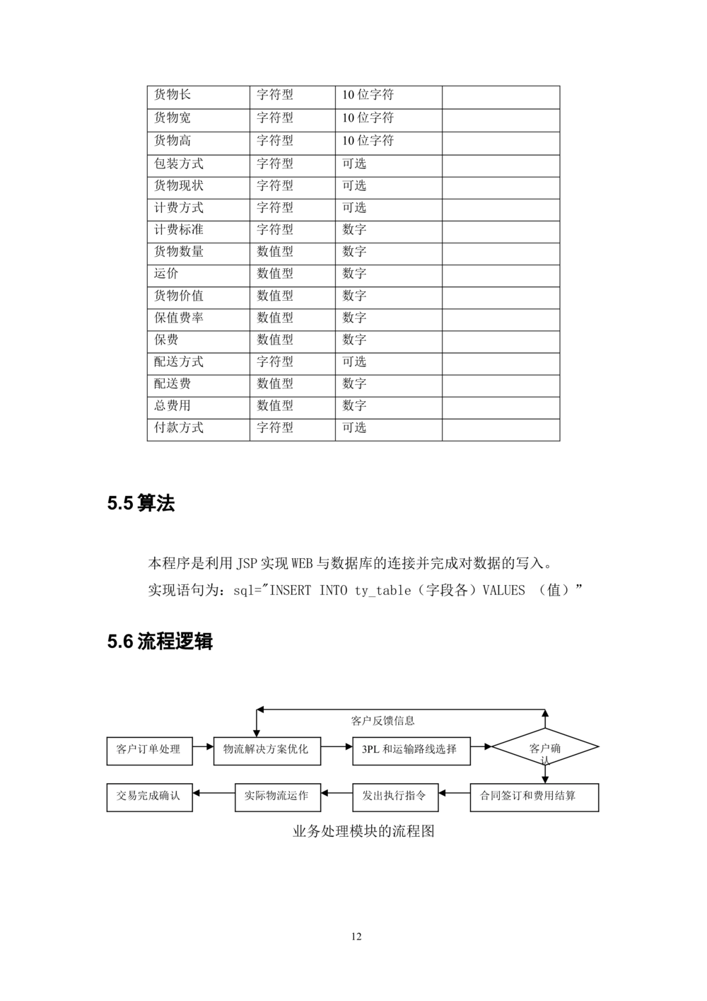 物流管理系统详细设计说明书_436套软件开发需求文档_VD516-软件开发需求文档_03软件设计说明书（23份）