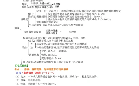 中考总复习：溶液、溶解度和溶质的质量分数（提高）知识讲解_中考全科复习资料_北京四中绝密资料05中考化学总复习_12总复习：溶液、溶解度和溶质的质量分数（提高）