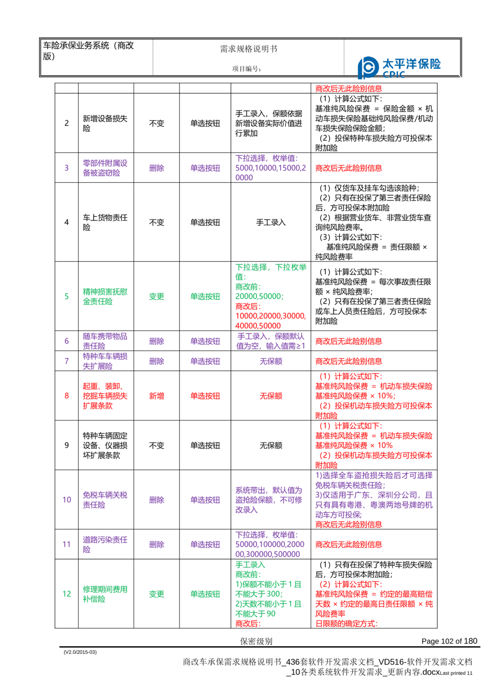商改车承保需求规格说明书_436套软件开发需求文档_VD516-软件开发需求文档_10各类系统软件开发需求_更新内容