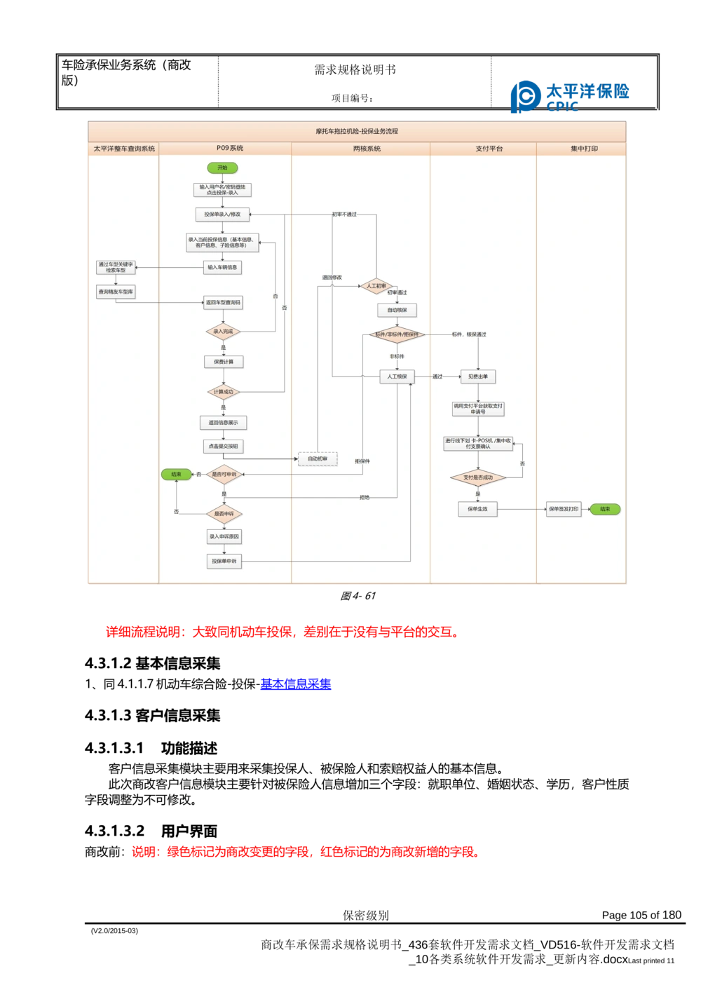 商改车承保需求规格说明书_436套软件开发需求文档_VD516-软件开发需求文档_10各类系统软件开发需求_更新内容