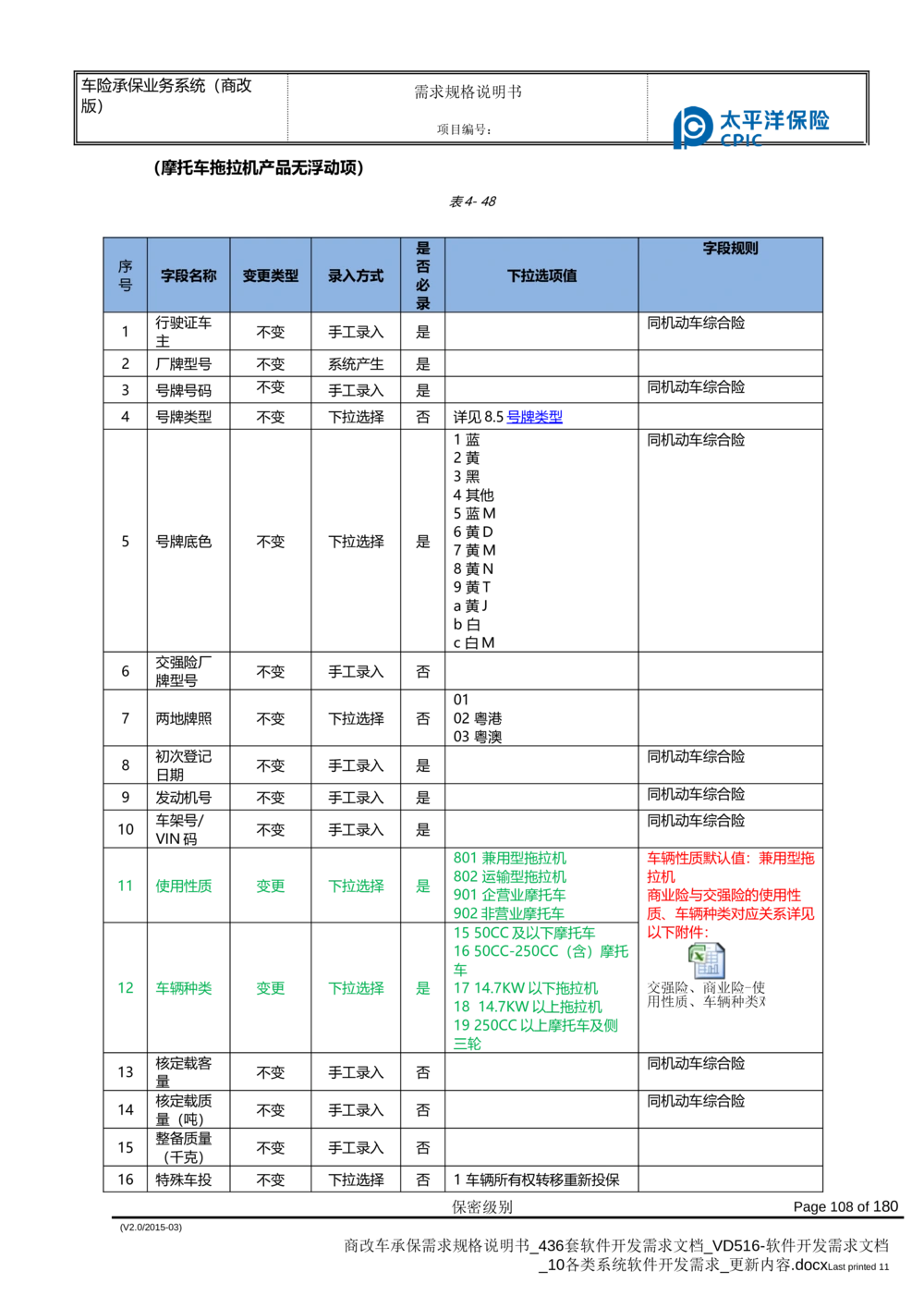商改车承保需求规格说明书_436套软件开发需求文档_VD516-软件开发需求文档_10各类系统软件开发需求_更新内容