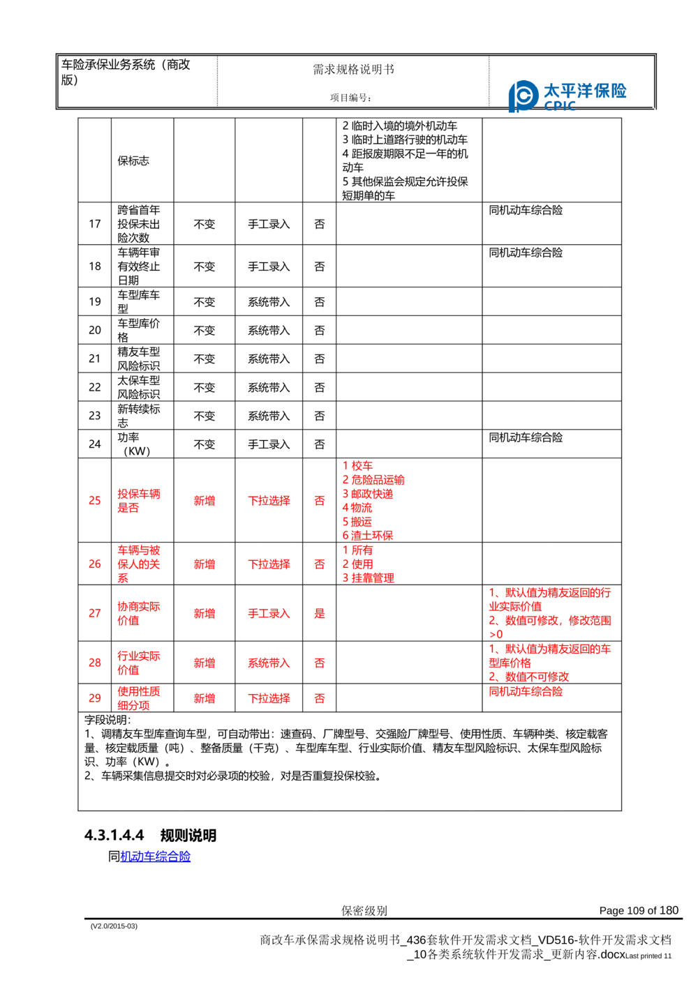 商改车承保需求规格说明书_436套软件开发需求文档_VD516-软件开发需求文档_10各类系统软件开发需求_更新内容