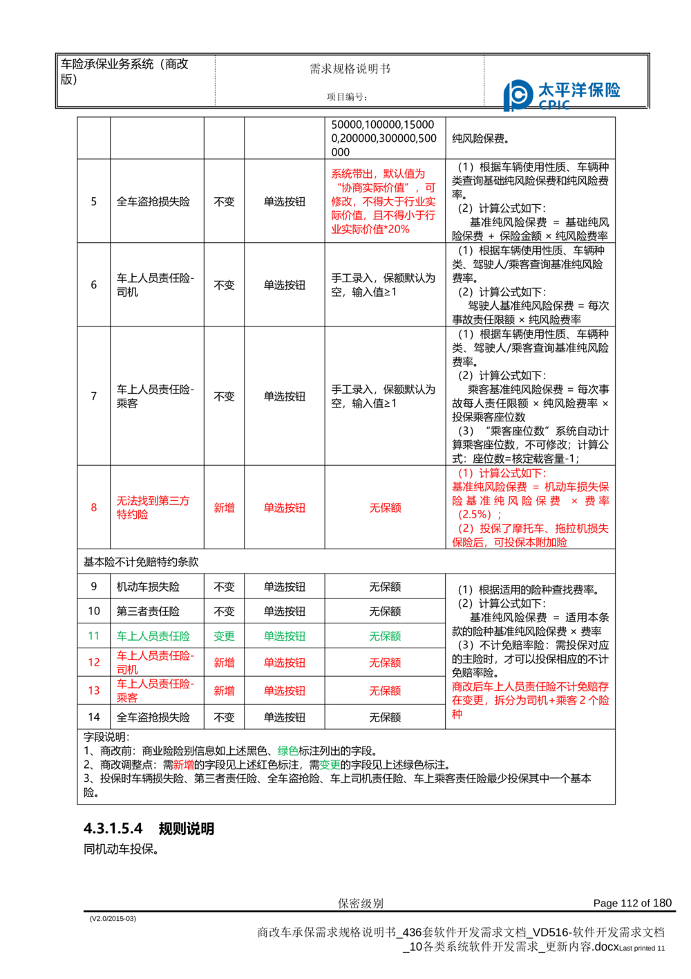 商改车承保需求规格说明书_436套软件开发需求文档_VD516-软件开发需求文档_10各类系统软件开发需求_更新内容