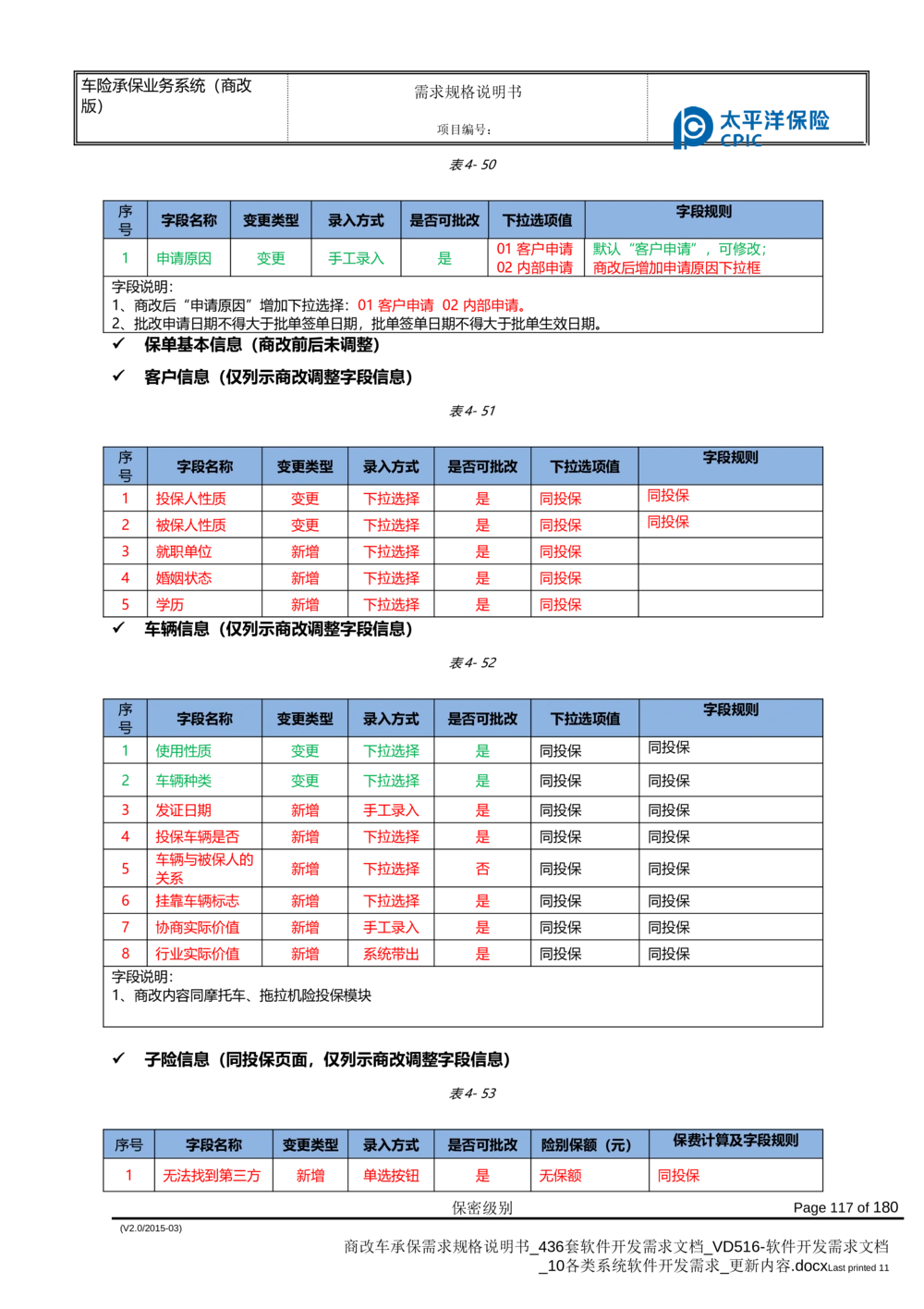商改车承保需求规格说明书_436套软件开发需求文档_VD516-软件开发需求文档_10各类系统软件开发需求_更新内容