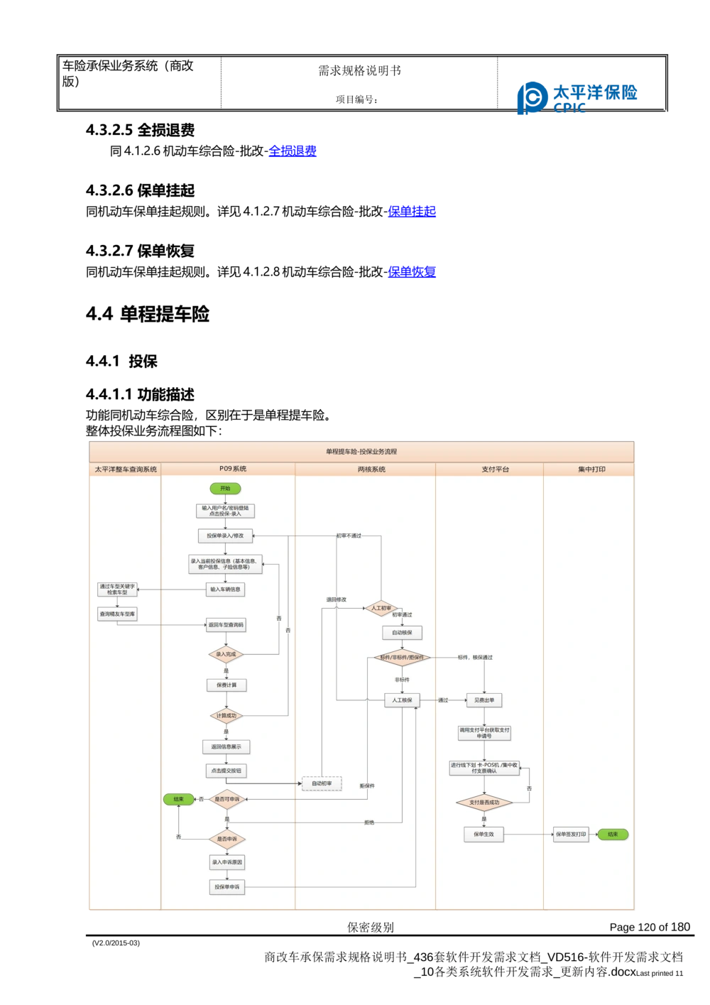商改车承保需求规格说明书_436套软件开发需求文档_VD516-软件开发需求文档_10各类系统软件开发需求_更新内容
