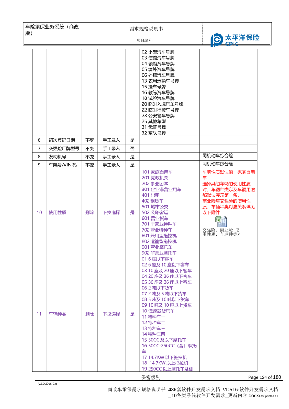 商改车承保需求规格说明书_436套软件开发需求文档_VD516-软件开发需求文档_10各类系统软件开发需求_更新内容